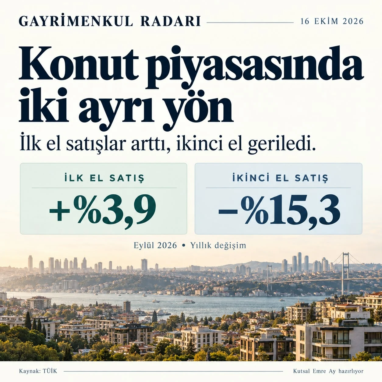 Konut piyasasında iki ayrı yön – Gayrimenkul Radarı özgün paylaşım görseli
