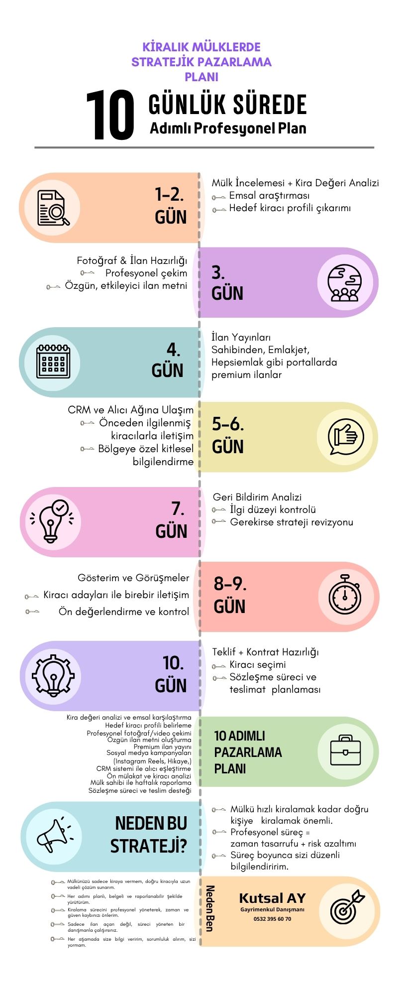 Kiralık Stratejik Plan