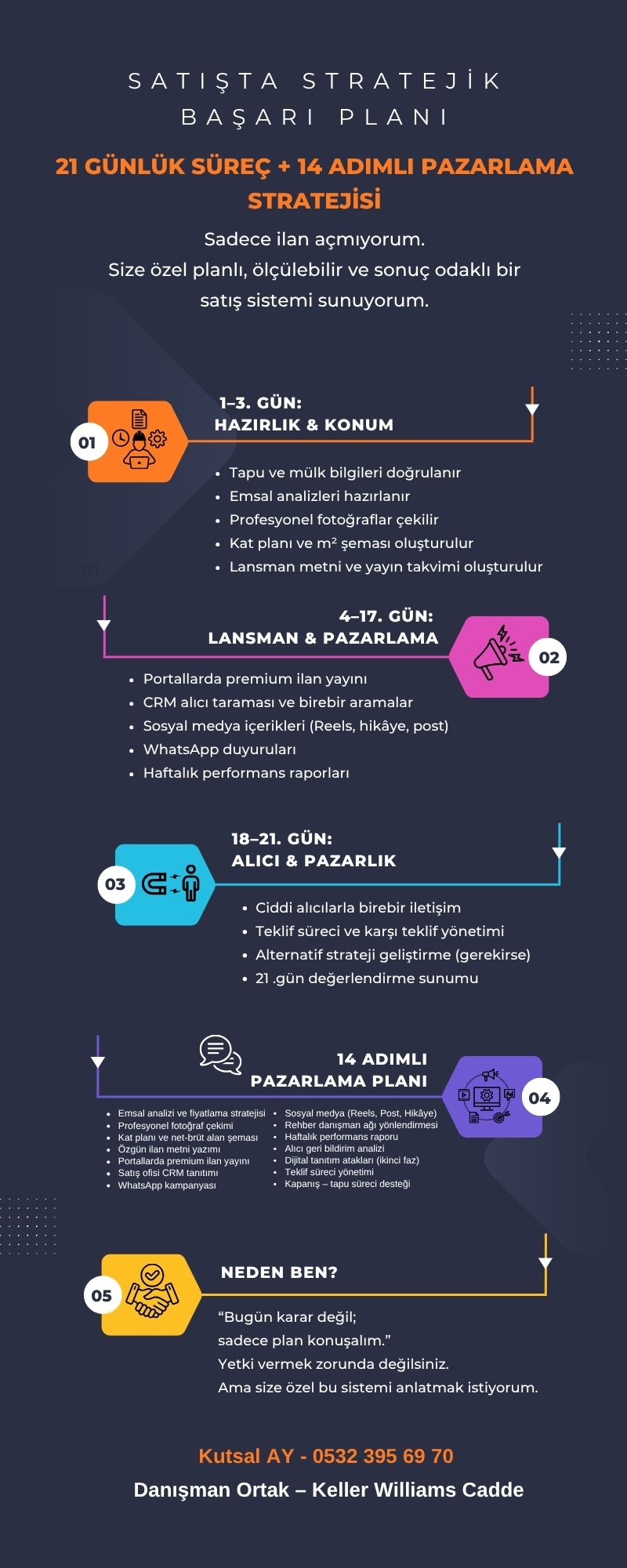 Satış Stratejisi Planı